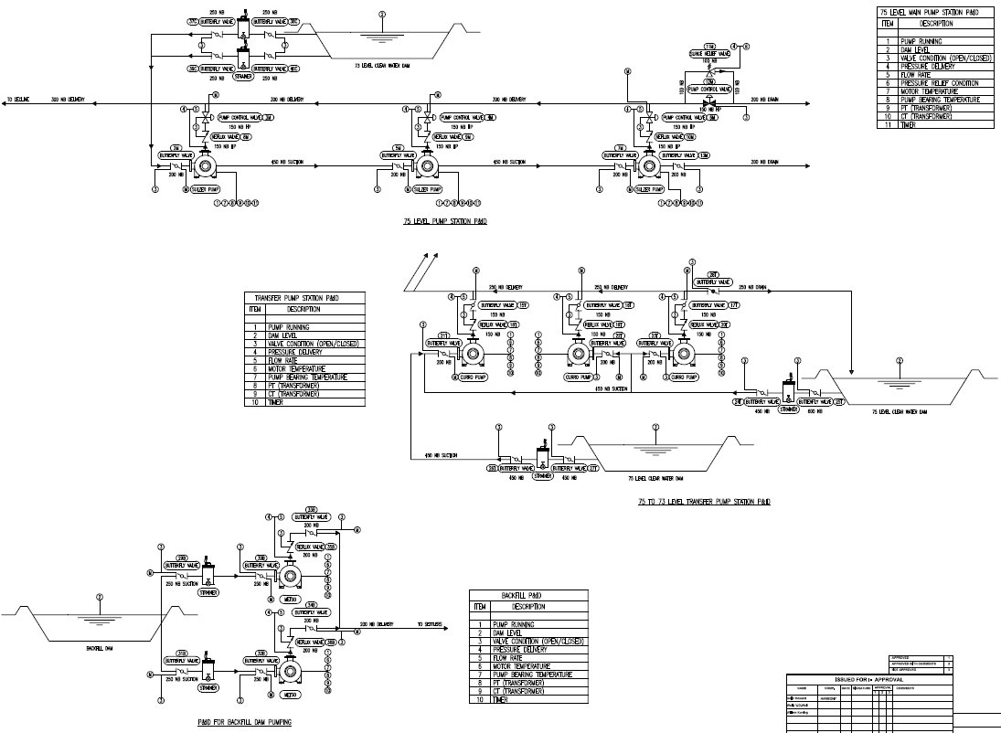 Engineering drawing for Harmony Gold Bambanani and Tshepong decline projects